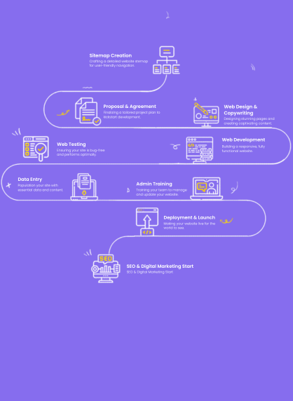 Step by step roadmap guide