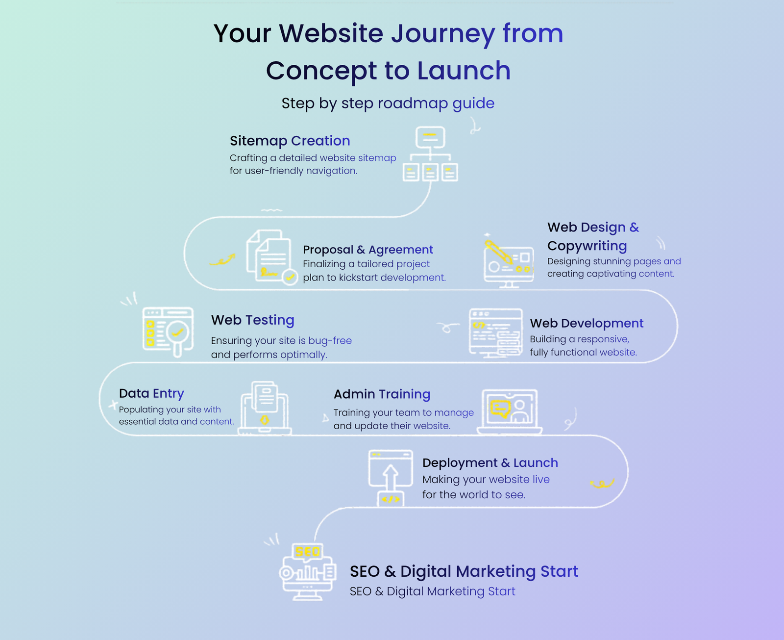 Your Website Journey from Concept to Launch (1)-1